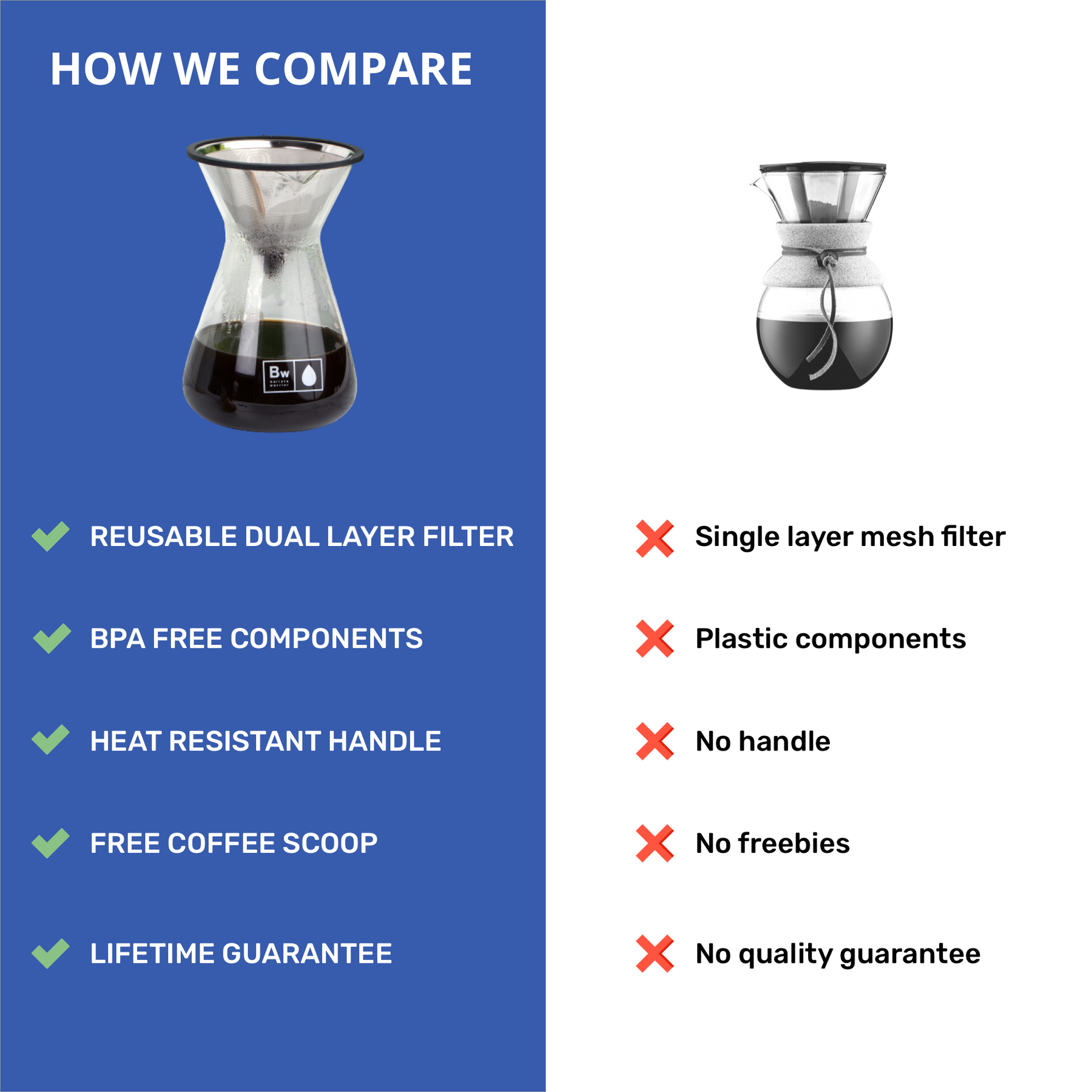 Glass Coffee Dripper and Carafe Set with Reusable Metallic Filter