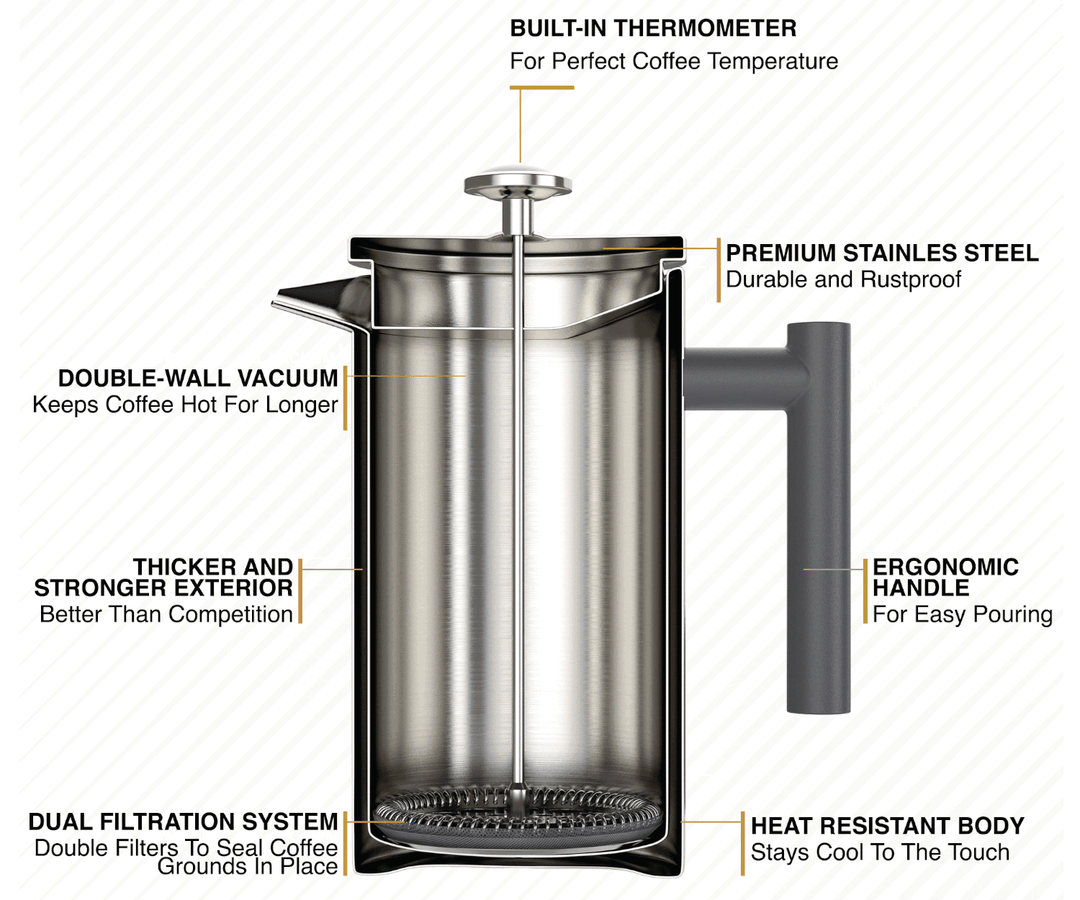 How to Choose French Press With Double Wall: Ultimate Buyer’s Guide